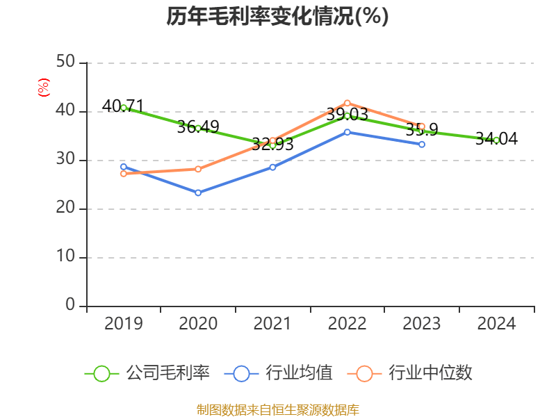 皇冠信用网申请
_中国神华:2024年净利润586.71亿元 拟10派22.6元