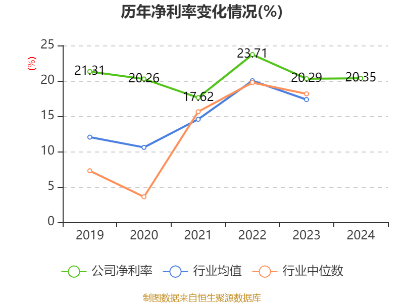 皇冠信用网申请
_中国神华:2024年净利润586.71亿元 拟10派22.6元