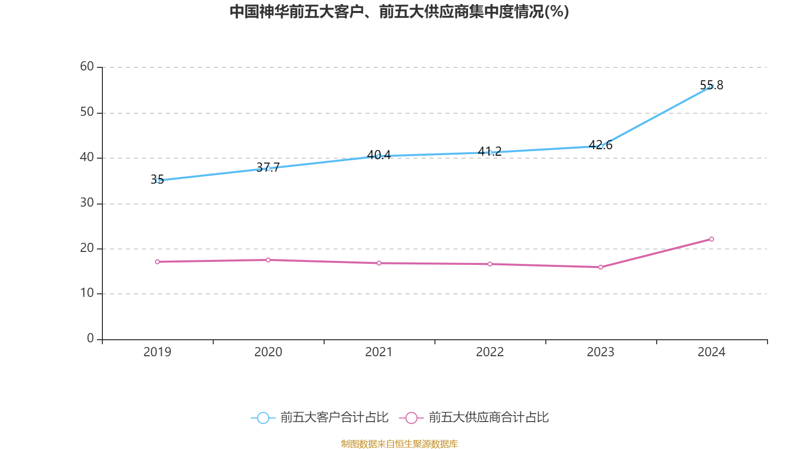皇冠信用网申请
_中国神华:2024年净利润586.71亿元 拟10派22.6元