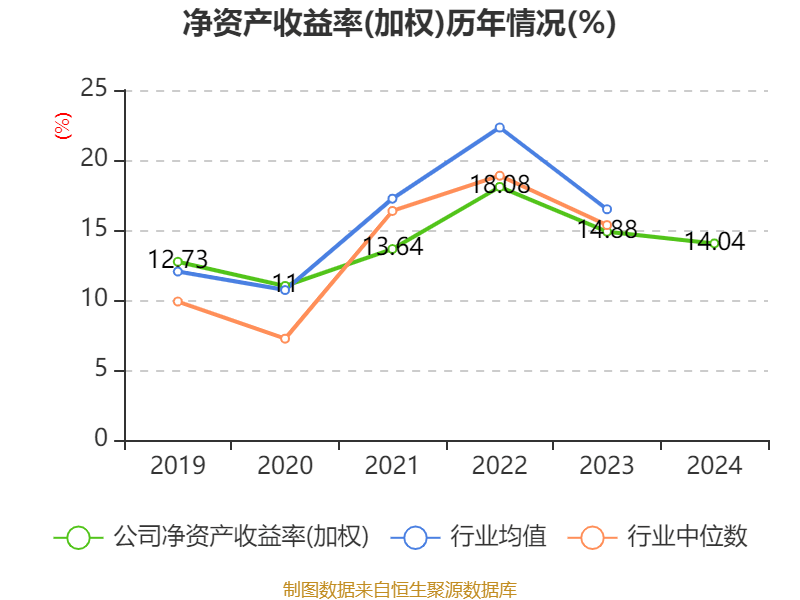 皇冠信用网申请
_中国神华:2024年净利润586.71亿元 拟10派22.6元