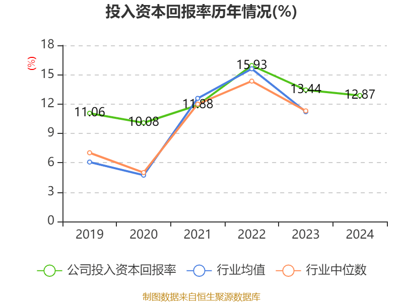 皇冠信用网申请
_中国神华:2024年净利润586.71亿元 拟10派22.6元
