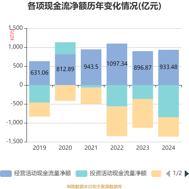 皇冠信用网申请
_中国神华:2024年净利润586.71亿元 拟10派22.6元