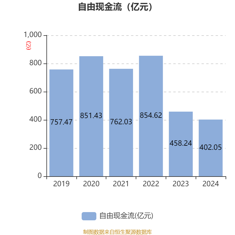 皇冠信用网申请
_中国神华:2024年净利润586.71亿元 拟10派22.6元