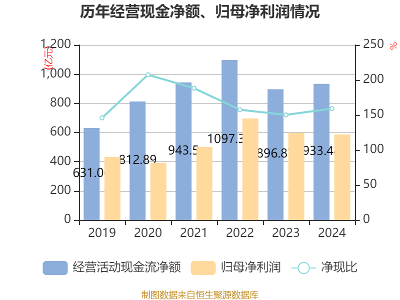 皇冠信用网申请
_中国神华:2024年净利润586.71亿元 拟10派22.6元