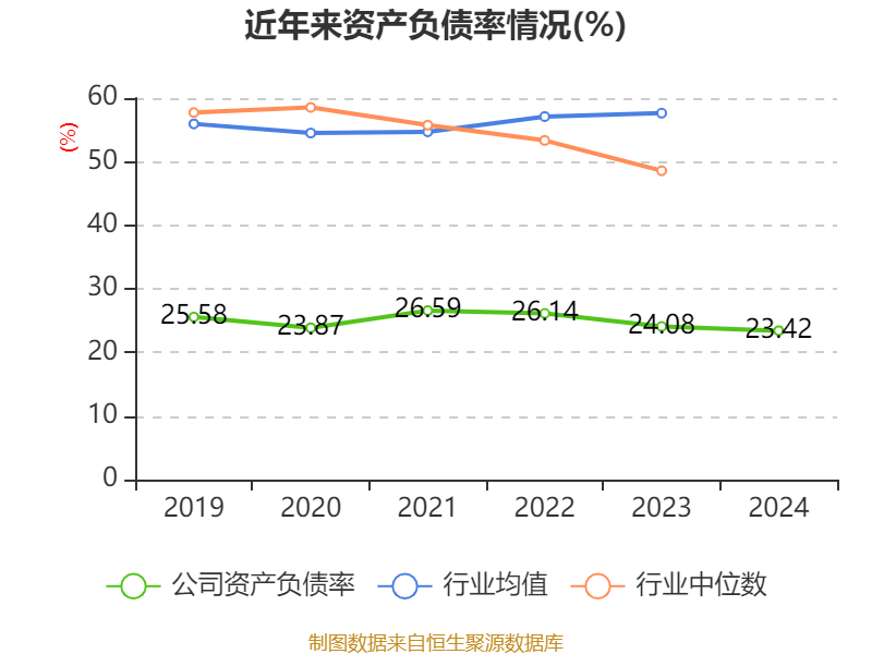 皇冠信用网申请
_中国神华:2024年净利润586.71亿元 拟10派22.6元