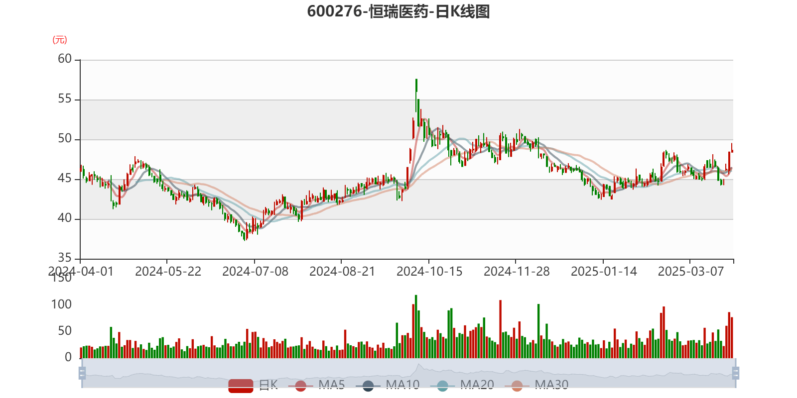 信用网怎么注册
_恒瑞医药：2024年净利润63.37亿元 同比增长47.28% 拟10派2元
