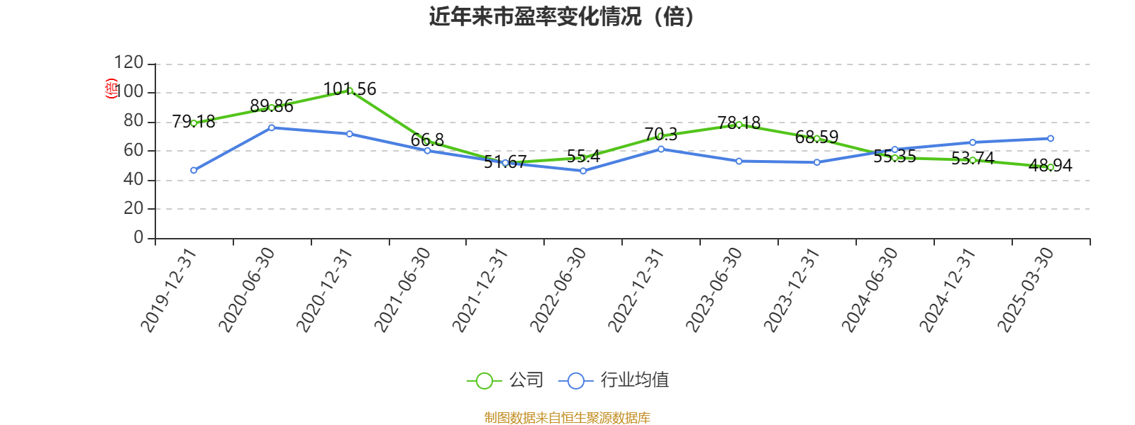 信用网怎么注册
_恒瑞医药：2024年净利润63.37亿元 同比增长47.28% 拟10派2元