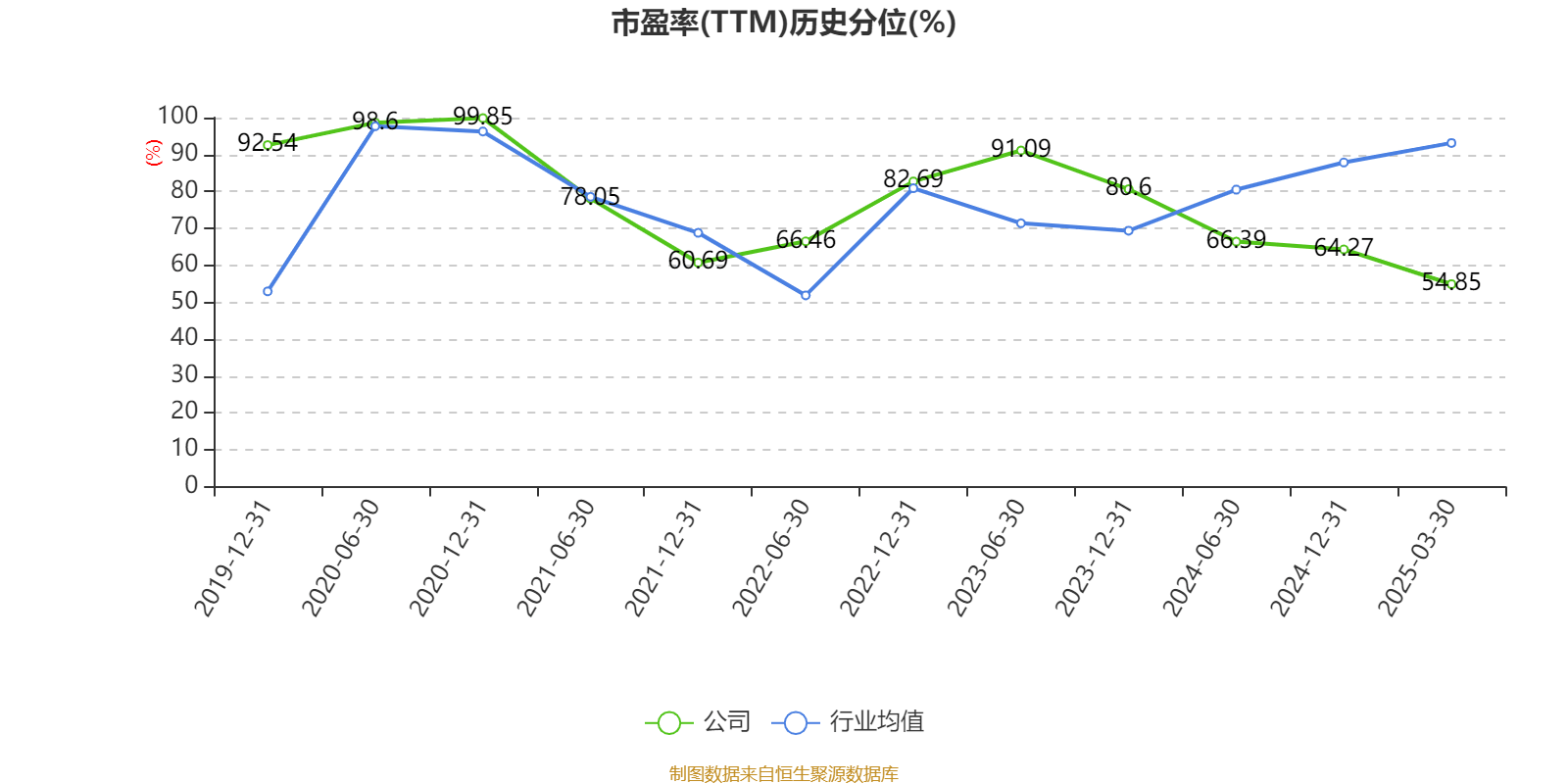 信用网怎么注册
_恒瑞医药：2024年净利润63.37亿元 同比增长47.28% 拟10派2元