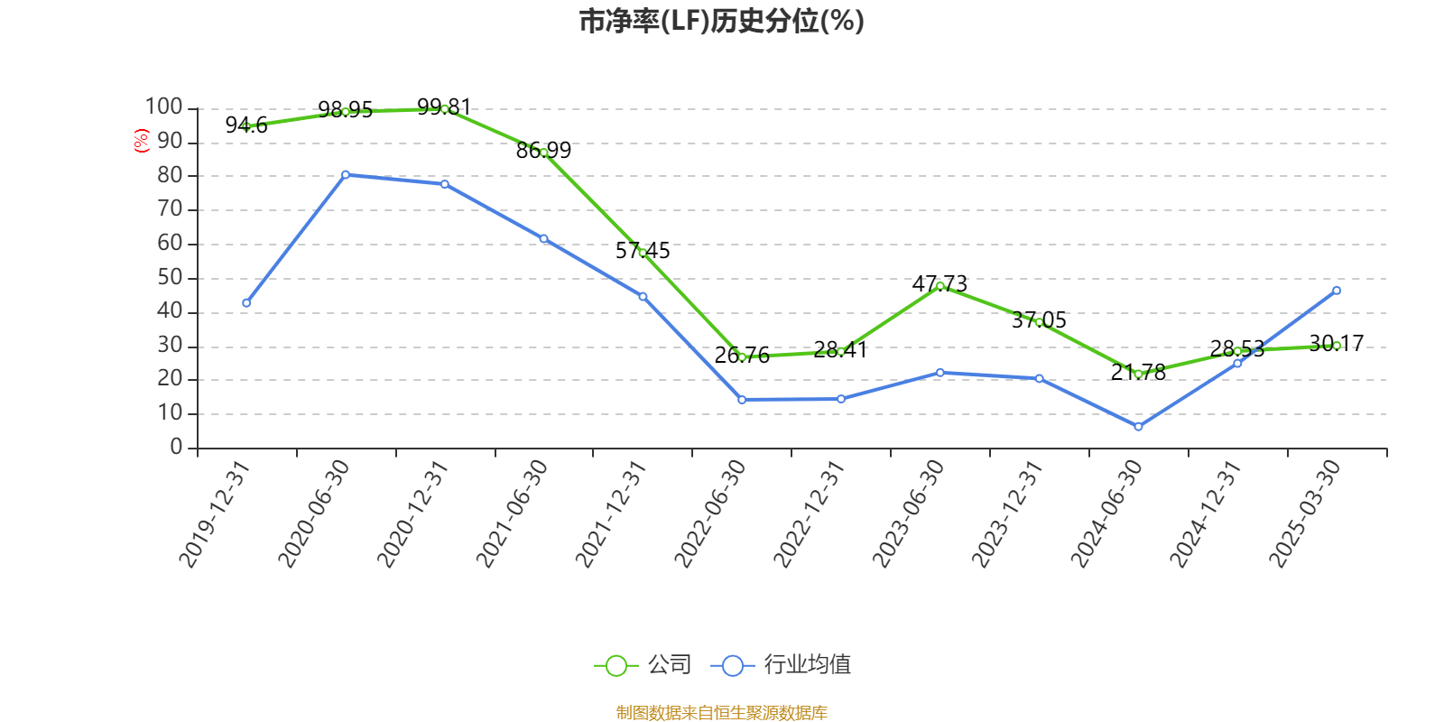 信用网怎么注册
_恒瑞医药：2024年净利润63.37亿元 同比增长47.28% 拟10派2元