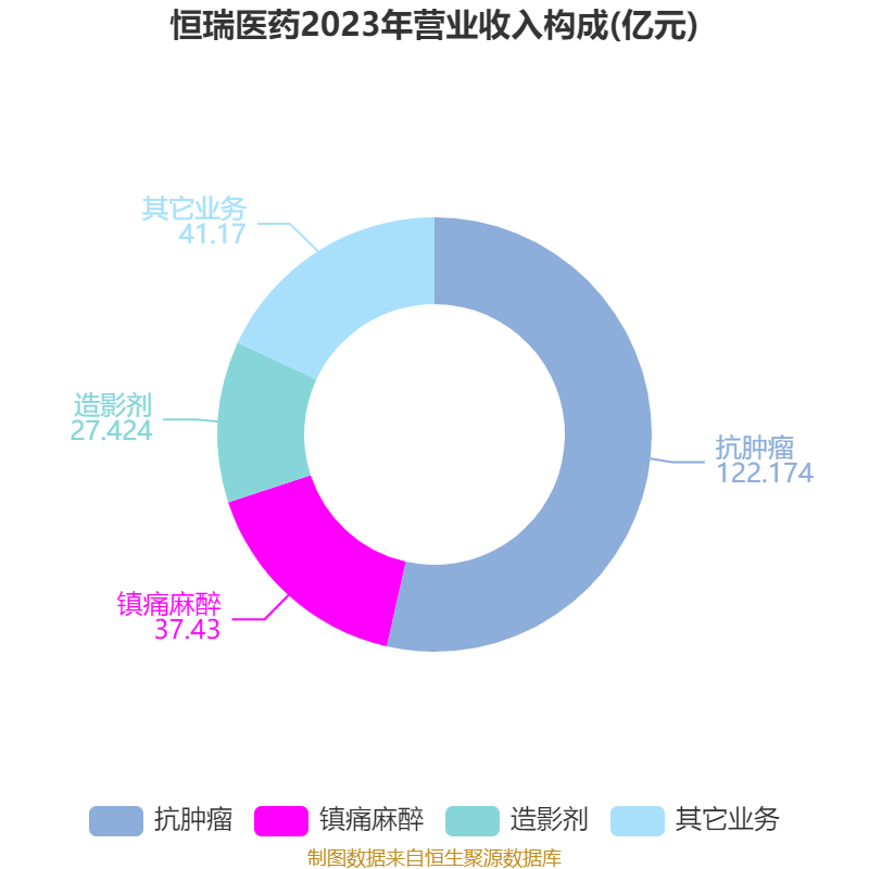 信用网怎么注册
_恒瑞医药：2024年净利润63.37亿元 同比增长47.28% 拟10派2元