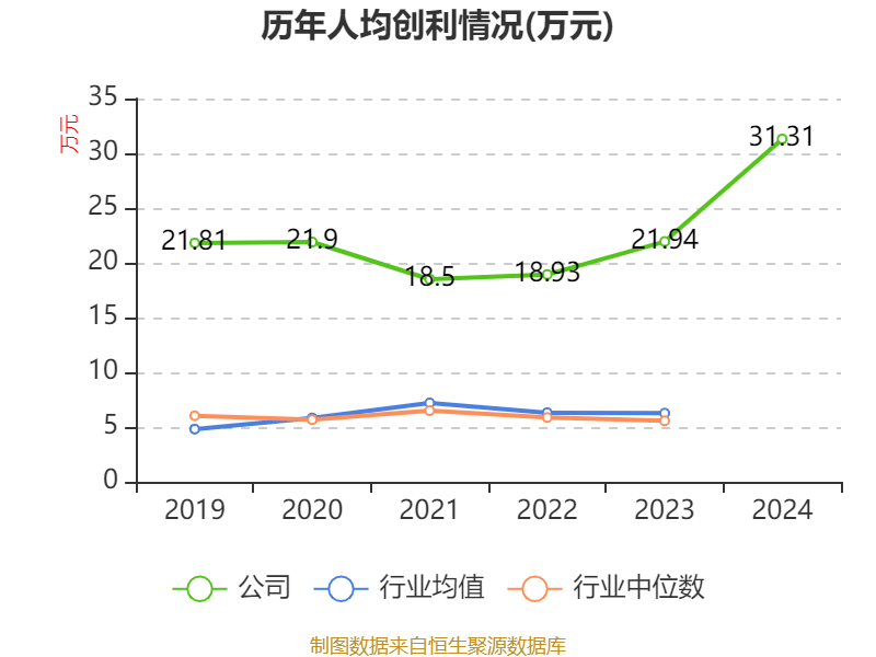 信用网怎么注册
_恒瑞医药：2024年净利润63.37亿元 同比增长47.28% 拟10派2元