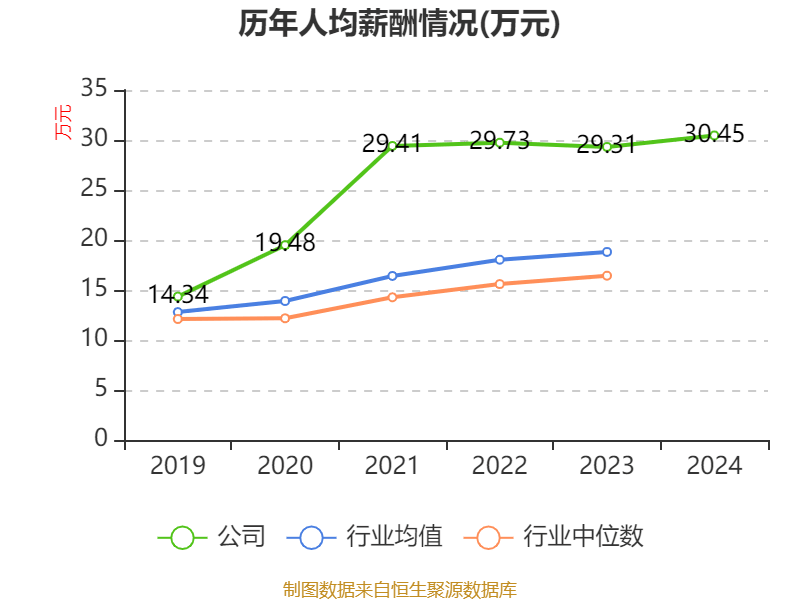 信用网怎么注册
_恒瑞医药：2024年净利润63.37亿元 同比增长47.28% 拟10派2元