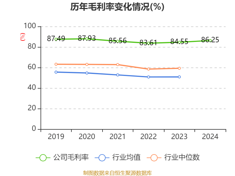 信用网怎么注册
_恒瑞医药：2024年净利润63.37亿元 同比增长47.28% 拟10派2元