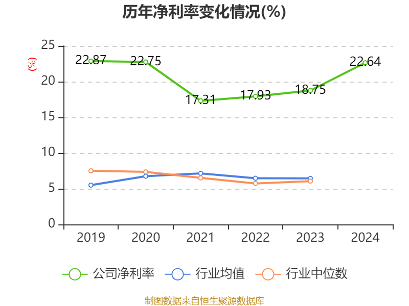 信用网怎么注册
_恒瑞医药：2024年净利润63.37亿元 同比增长47.28% 拟10派2元