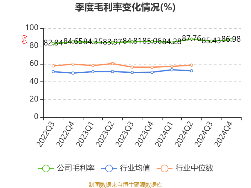 信用网怎么注册
_恒瑞医药：2024年净利润63.37亿元 同比增长47.28% 拟10派2元
