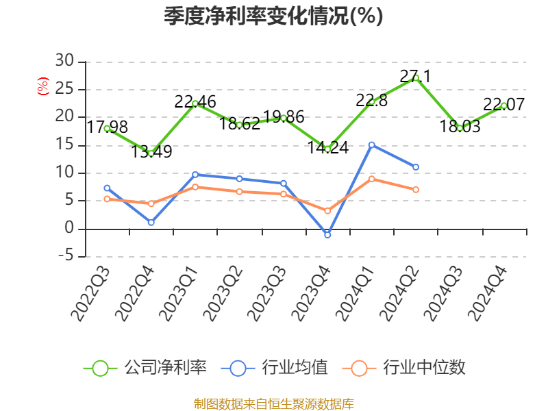 信用网怎么注册
_恒瑞医药：2024年净利润63.37亿元 同比增长47.28% 拟10派2元