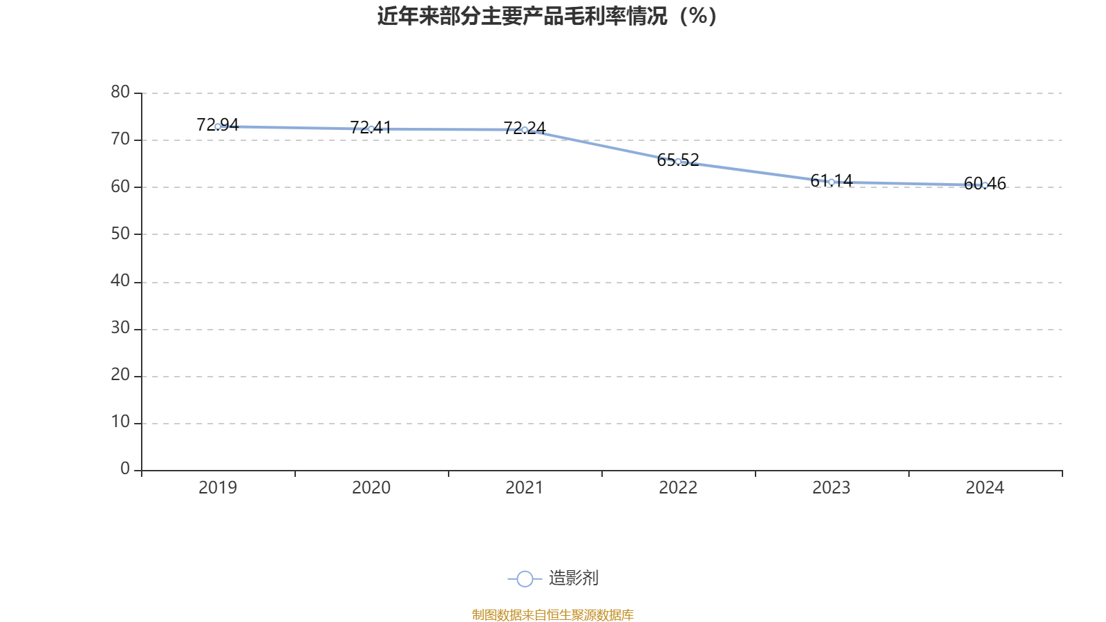 信用网怎么注册
_恒瑞医药：2024年净利润63.37亿元 同比增长47.28% 拟10派2元