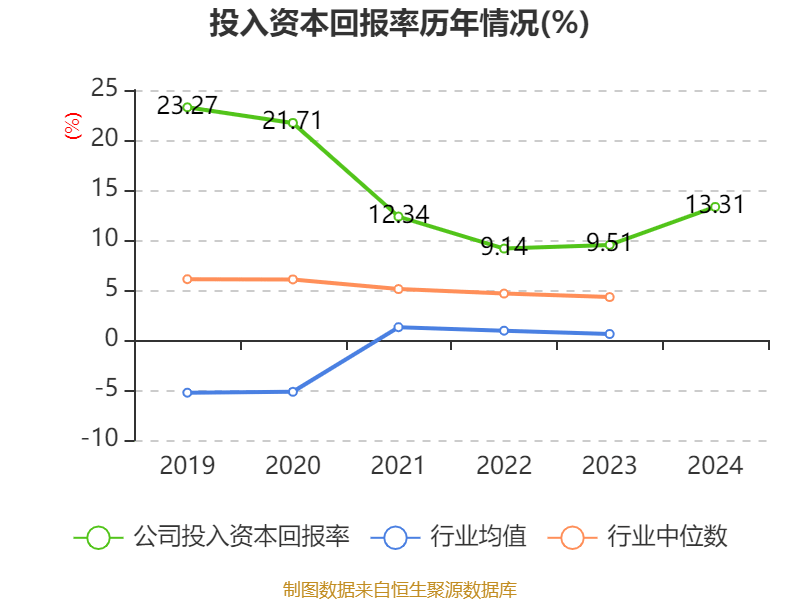 信用网怎么注册
_恒瑞医药：2024年净利润63.37亿元 同比增长47.28% 拟10派2元