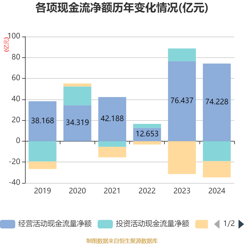信用网怎么注册
_恒瑞医药：2024年净利润63.37亿元 同比增长47.28% 拟10派2元