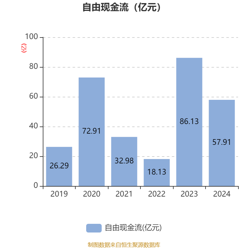 信用网怎么注册
_恒瑞医药：2024年净利润63.37亿元 同比增长47.28% 拟10派2元