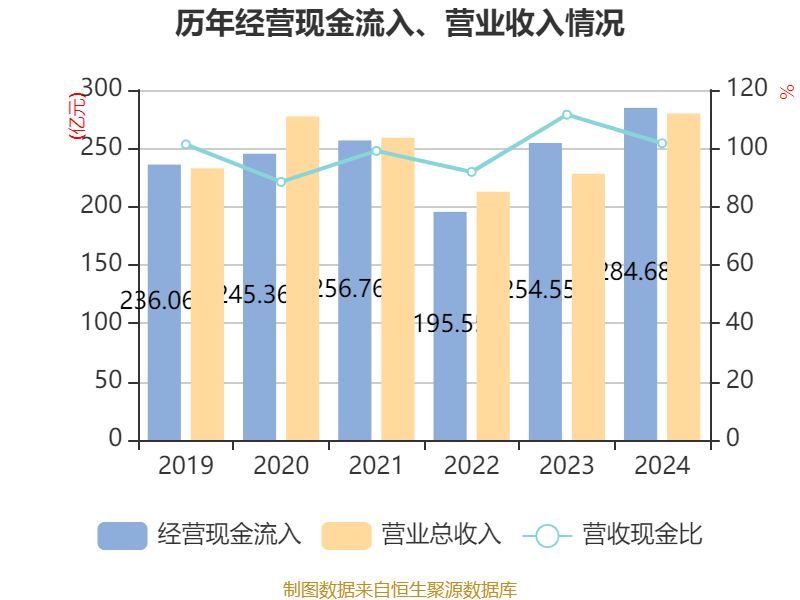 信用网怎么注册
_恒瑞医药：2024年净利润63.37亿元 同比增长47.28% 拟10派2元