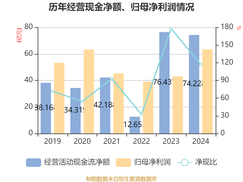 信用网怎么注册
_恒瑞医药：2024年净利润63.37亿元 同比增长47.28% 拟10派2元