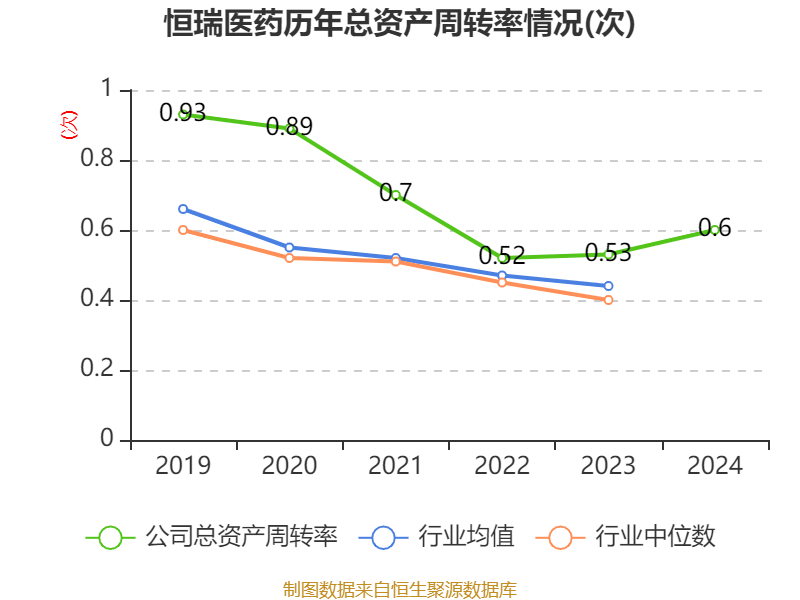 信用网怎么注册
_恒瑞医药：2024年净利润63.37亿元 同比增长47.28% 拟10派2元