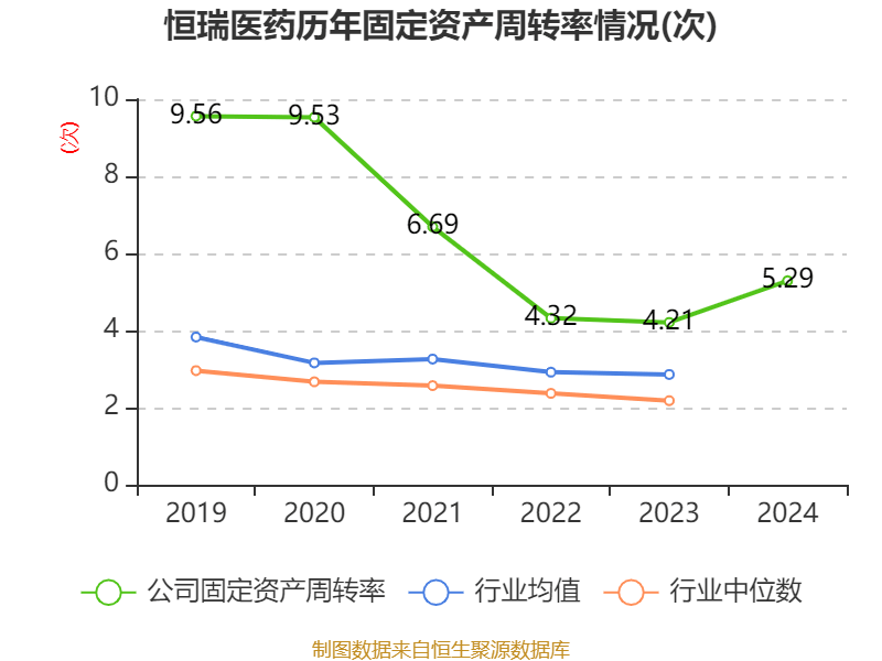 信用网怎么注册
_恒瑞医药：2024年净利润63.37亿元 同比增长47.28% 拟10派2元