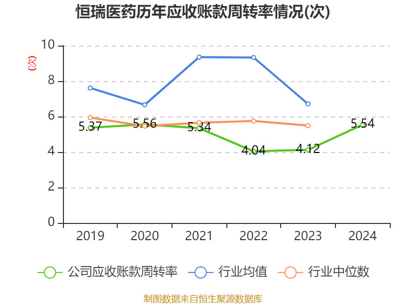 信用网怎么注册
_恒瑞医药：2024年净利润63.37亿元 同比增长47.28% 拟10派2元
