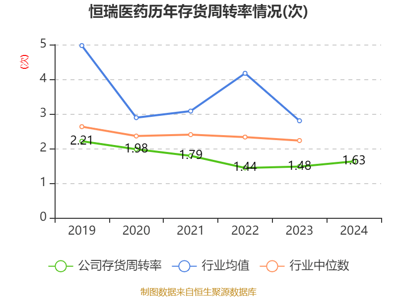 信用网怎么注册
_恒瑞医药：2024年净利润63.37亿元 同比增长47.28% 拟10派2元