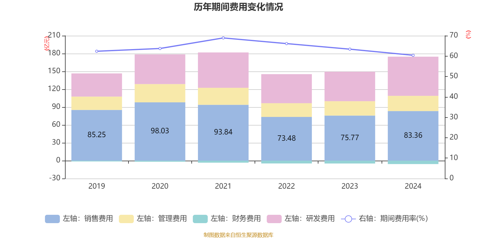 信用网怎么注册
_恒瑞医药：2024年净利润63.37亿元 同比增长47.28% 拟10派2元