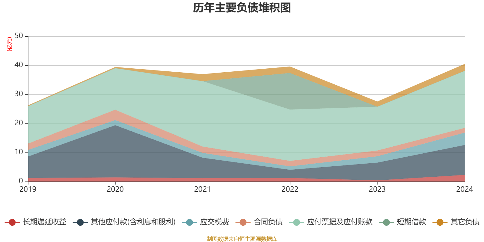 信用网怎么注册
_恒瑞医药：2024年净利润63.37亿元 同比增长47.28% 拟10派2元