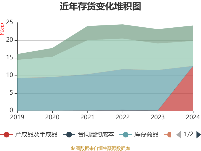 信用网怎么注册
_恒瑞医药：2024年净利润63.37亿元 同比增长47.28% 拟10派2元