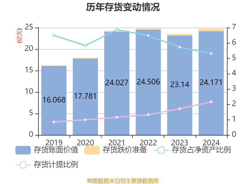 信用网怎么注册
_恒瑞医药：2024年净利润63.37亿元 同比增长47.28% 拟10派2元