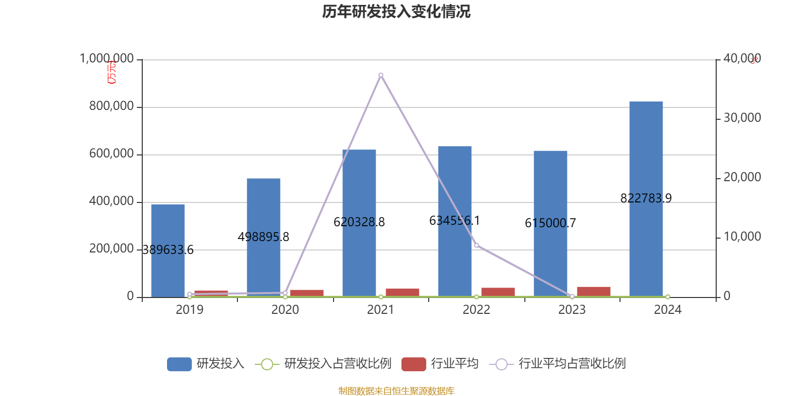 信用网怎么注册
_恒瑞医药：2024年净利润63.37亿元 同比增长47.28% 拟10派2元