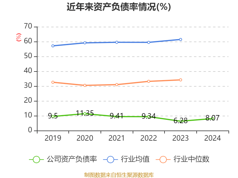 信用网怎么注册
_恒瑞医药：2024年净利润63.37亿元 同比增长47.28% 拟10派2元