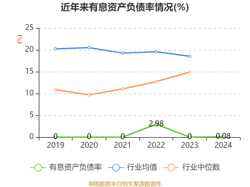 信用网怎么注册
_恒瑞医药：2024年净利润63.37亿元 同比增长47.28% 拟10派2元