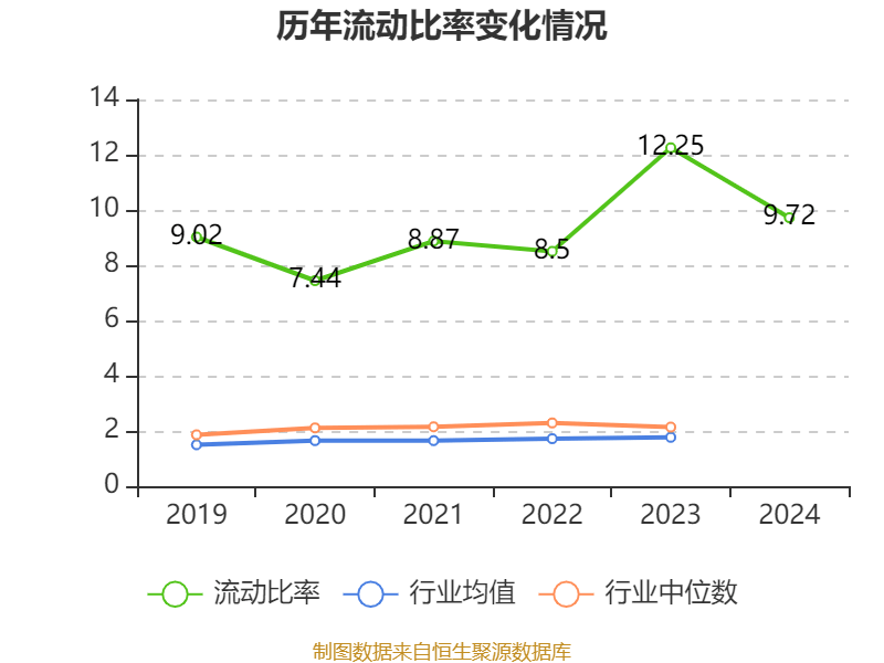 信用网怎么注册
_恒瑞医药：2024年净利润63.37亿元 同比增长47.28% 拟10派2元