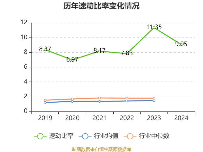 信用网怎么注册
_恒瑞医药：2024年净利润63.37亿元 同比增长47.28% 拟10派2元