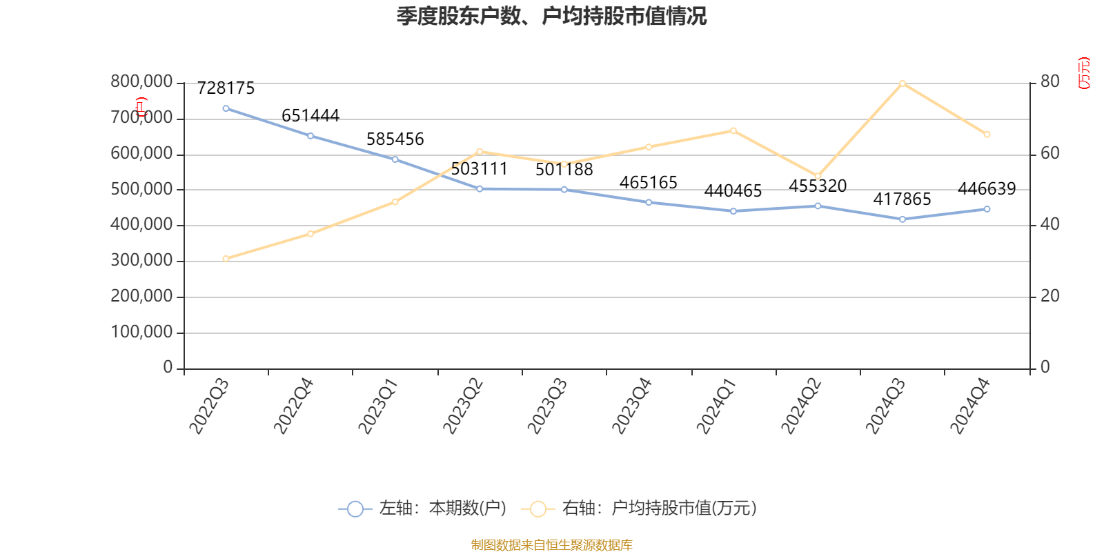 信用网怎么注册
_恒瑞医药：2024年净利润63.37亿元 同比增长47.28% 拟10派2元