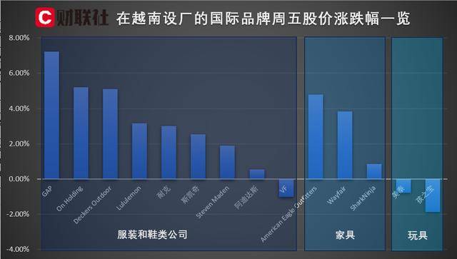 美國大學籃球_越南和美国传出谈判消息 在越设厂服装品牌股价普遍上涨美國大學籃球!