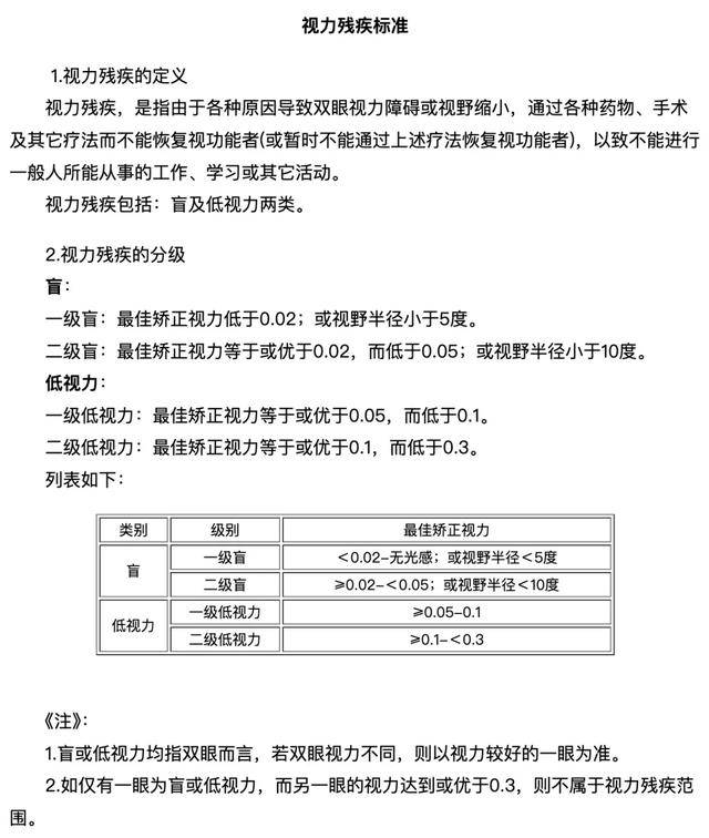 皇冠信用网在哪里开通
_安徽女子左眼失明皇冠信用网在哪里开通
,办理残疾人证被拒?残联:双眼残疾可办理