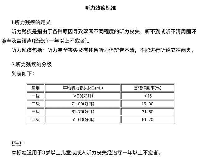 皇冠信用网在哪里开通
_安徽女子左眼失明皇冠信用网在哪里开通
,办理残疾人证被拒?残联:双眼残疾可办理