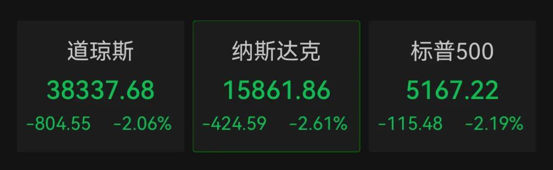 如何申请皇冠信用网
_深夜如何申请皇冠信用网
,美股全线大跌!特斯拉一度狂泻超7%,英伟达跌5%,美联储最新回应