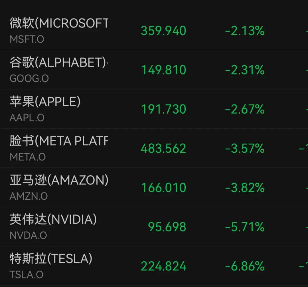 如何申请皇冠信用网
_深夜如何申请皇冠信用网
,美股全线大跌!特斯拉一度狂泻超7%,英伟达跌5%,美联储最新回应