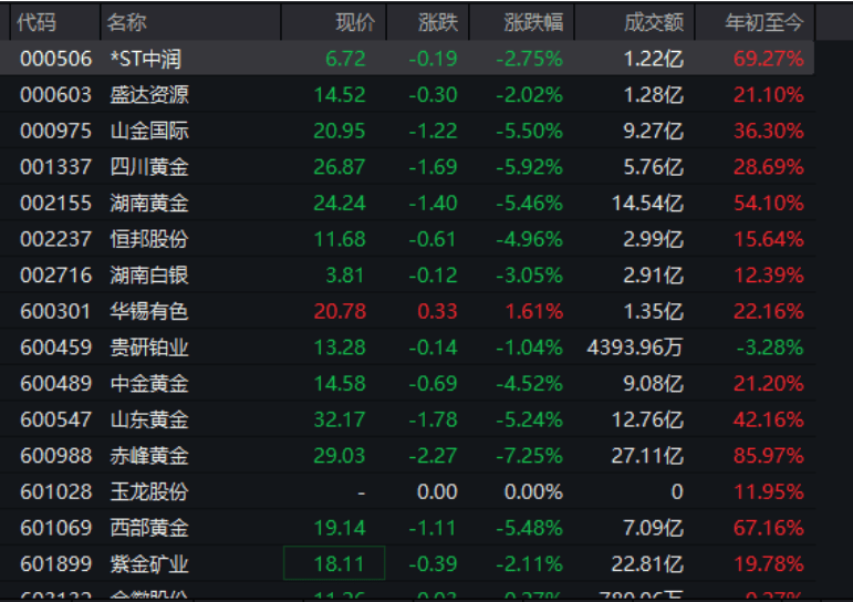 皇冠皇冠代理平台
_金价高位跳水皇冠皇冠代理平台
,有品牌足金饰品一夜跌32元/克