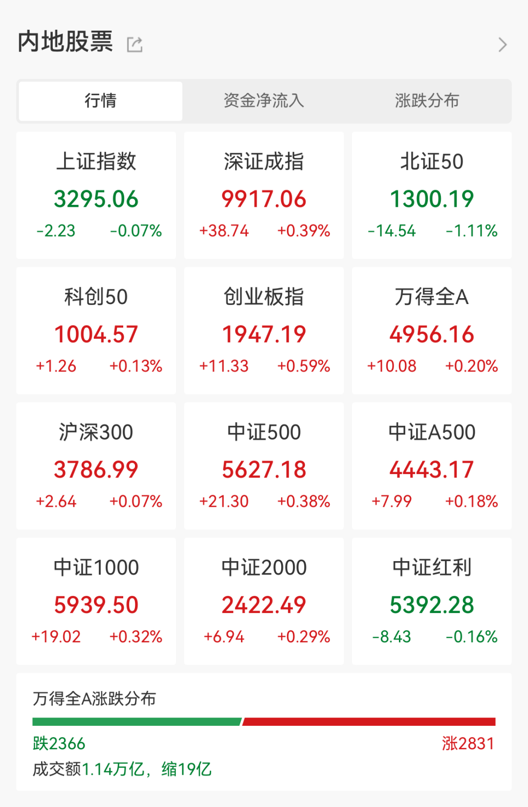 皇冠信用网会员怎么开通
_2个“20cm”一字跌停皇冠信用网会员怎么开通
，这家公司爆雷！“五一”概念火起来，龙头涨停