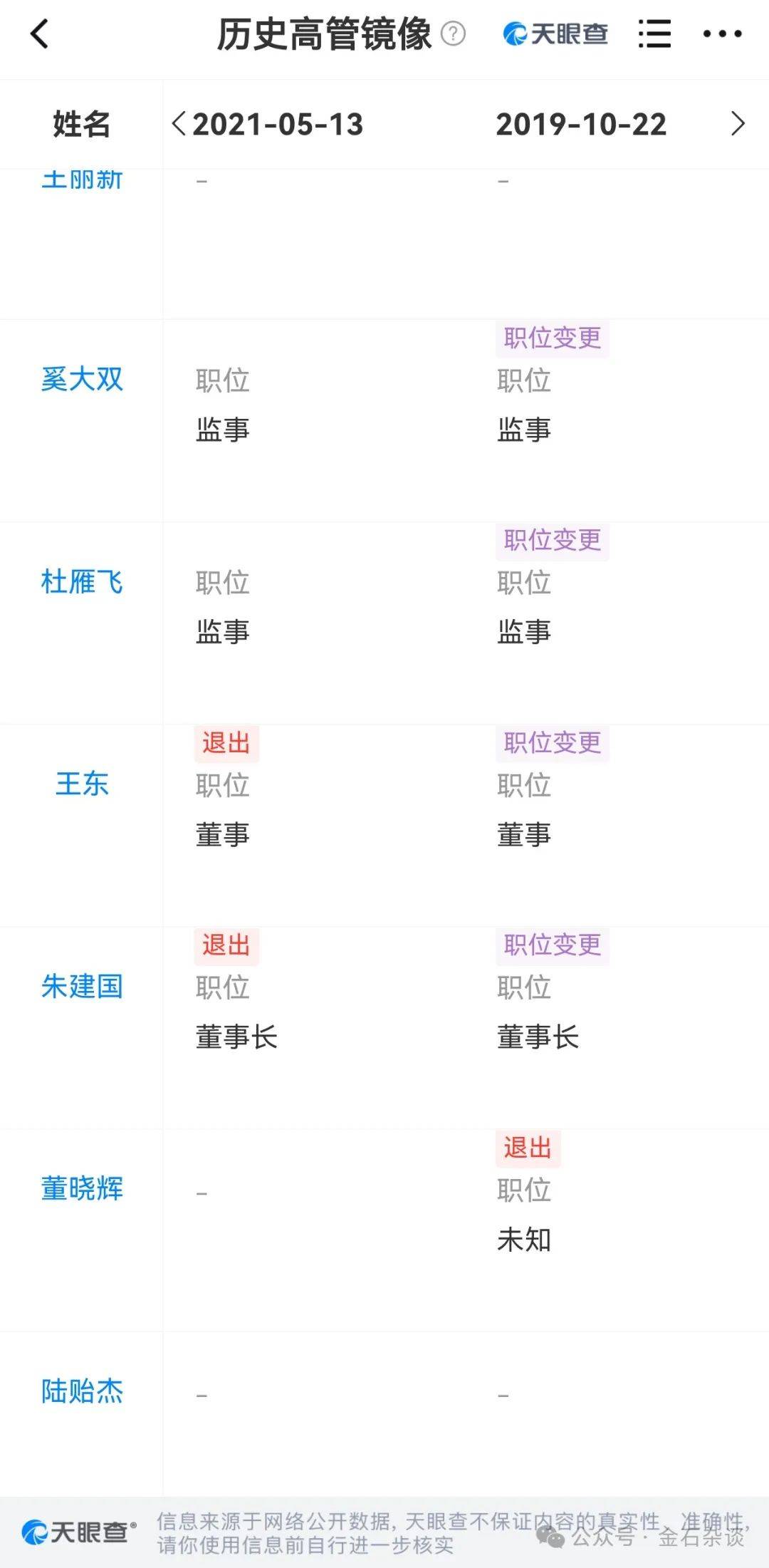 皇冠信用盘平台
_吃瓜皇冠信用盘平台
!董小姐波及私募圈