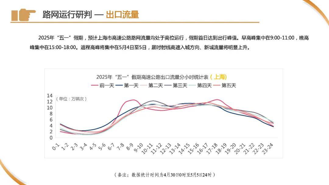 皇冠信用网申请
_刚刚下班皇冠信用网申请
，上海已经开始堵车了？高速上一个举动酿大祸！“五一”拥堵高速路段→