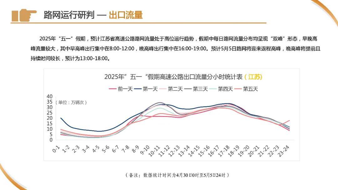 皇冠信用网申请
_刚刚下班皇冠信用网申请
，上海已经开始堵车了？高速上一个举动酿大祸！“五一”拥堵高速路段→